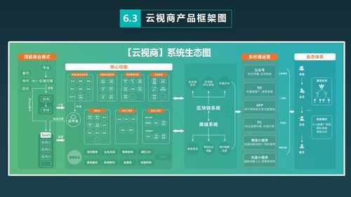 知識付費模式下的軟件開發(fā) 探索云視商知識付費小程序的開發(fā)路徑